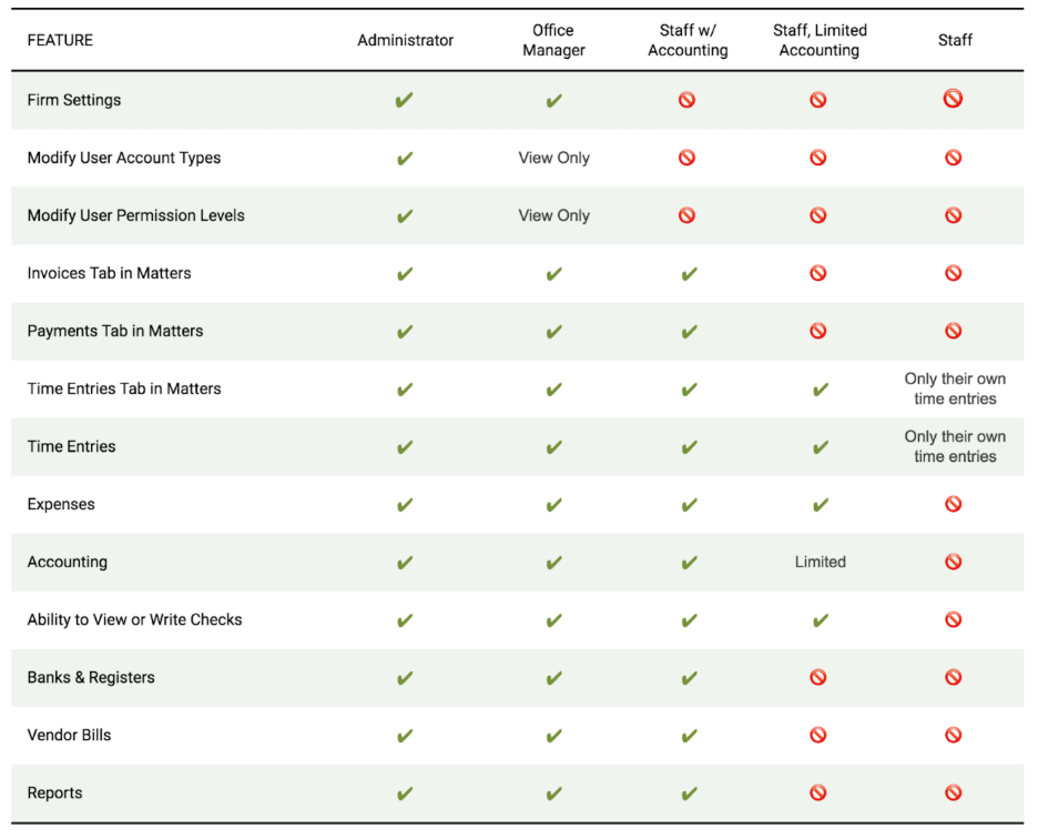 A table with check marks

AI-generated content may be incorrect.